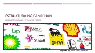 estruktura ng pamilihan drawing|Araling Panlipunan .